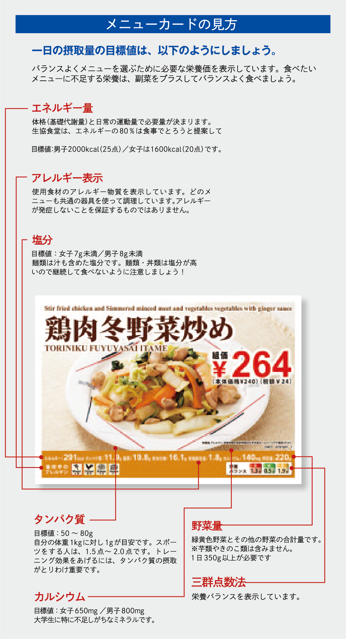 摂取量の目標値