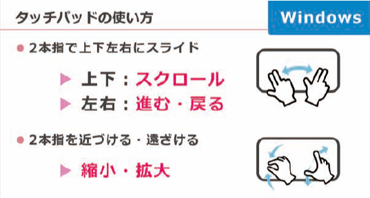 意外と知らないパソコンの基本