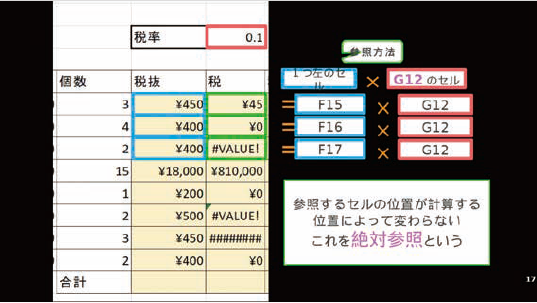 Excelを用いた初歩的な計算等