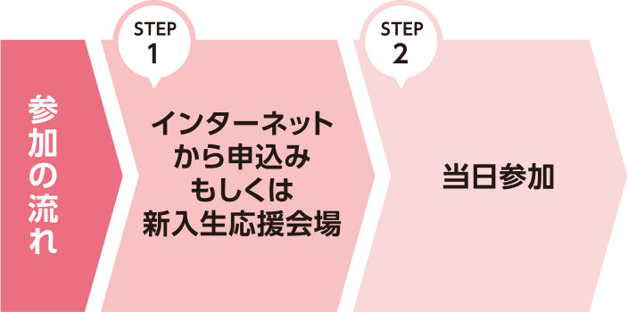 参加の流れ