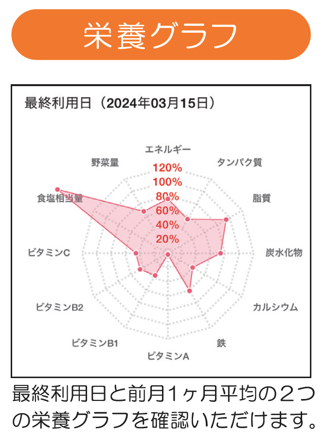 下宿オリエンテーション