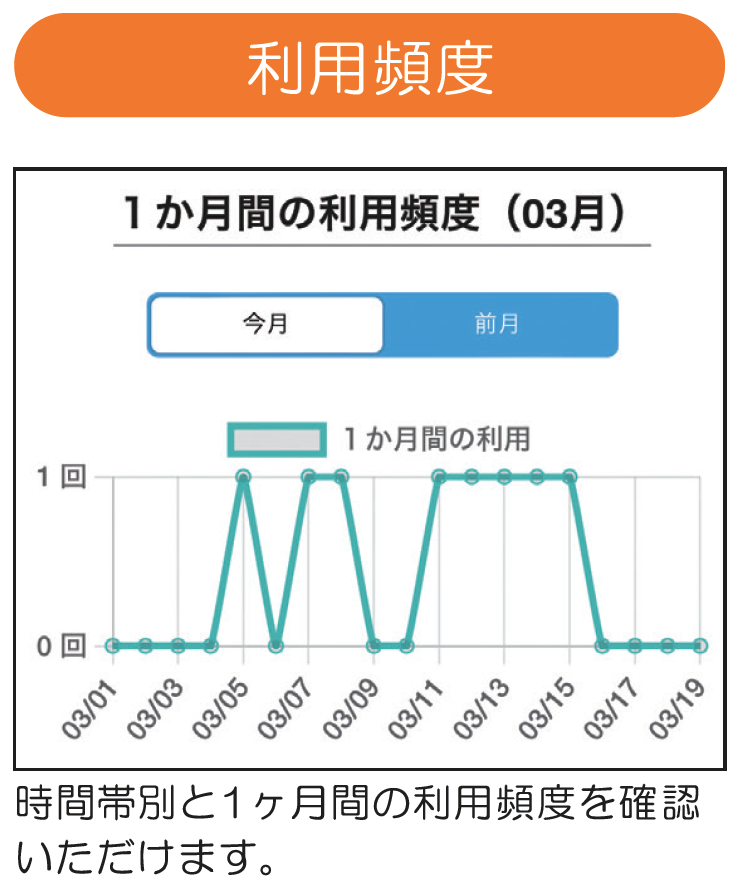 下宿オリエンテーション