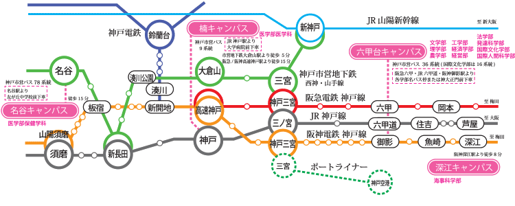 神戸大学 キャンパス アクセスマップ