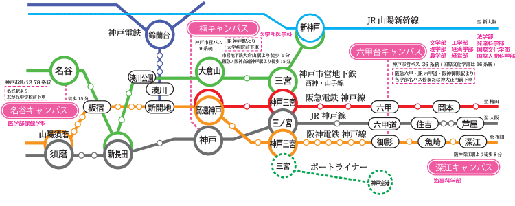 営業時間 店舗案内 神戸大学生活協同組合