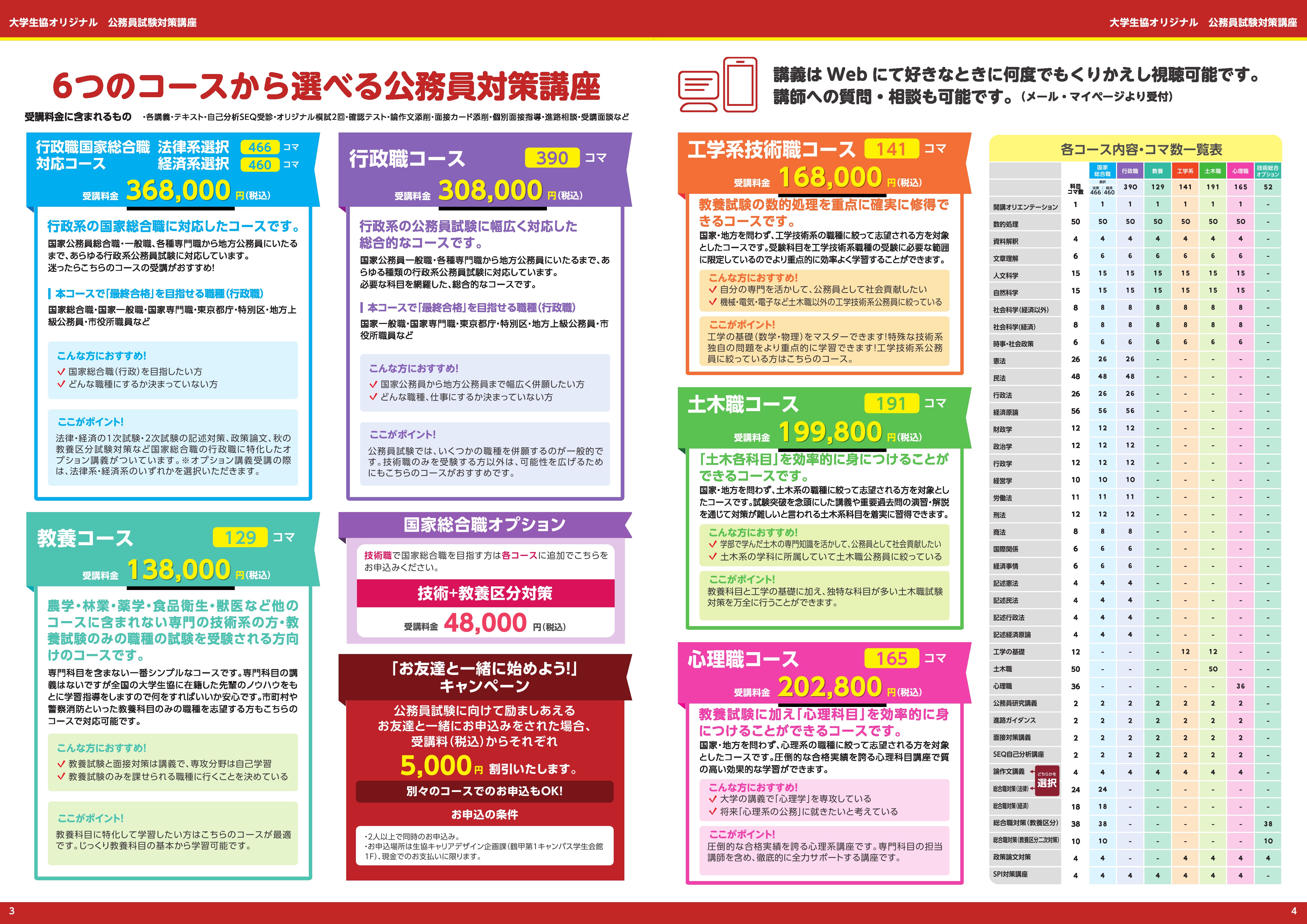 生協 公務員試験対策 バラ売り可能 大学生協オリジナル公務員試験対策講座｜公務員情報｜神戸大学生協